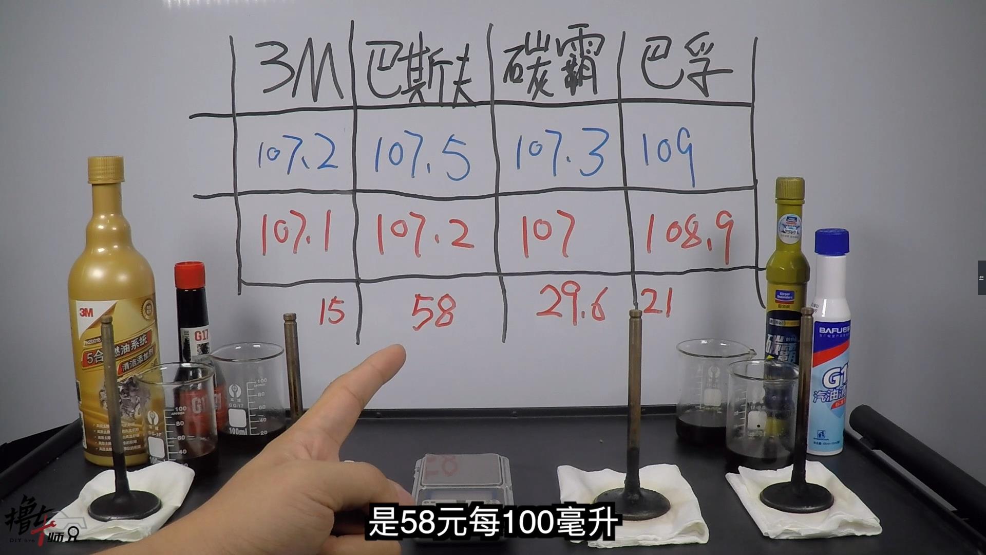 最好的燃油宝是哪一款,燃油宝测评哪家的好用