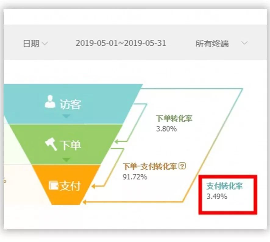 淘宝多类目怎么裂变,淘宝高客单价冷门类目怎么引流