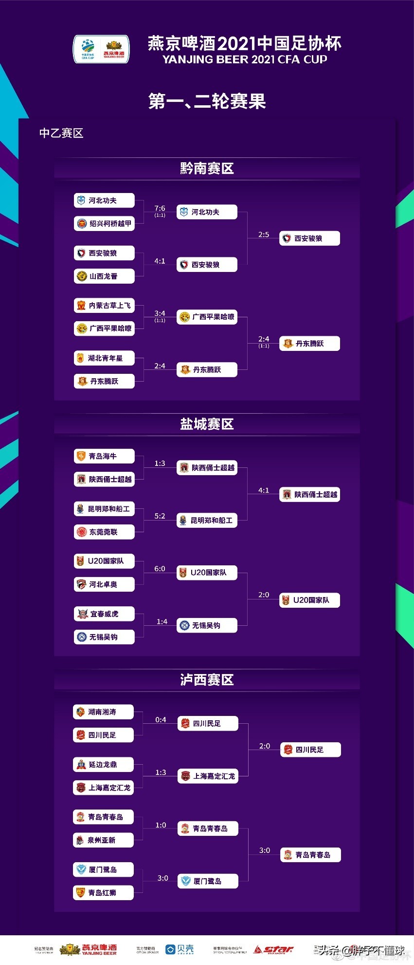 南通支云对黑龙江冰城即时比分,南通支云黑龙江冰城足协杯在哪踢