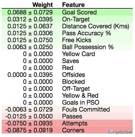 机器学习预测模型的研究进展,机器学习模型的预测