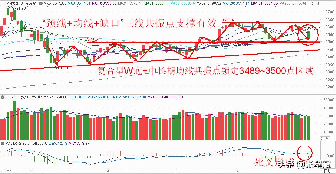 巨丰投资张翠霞：指数大跌缩量是低吸布局“好股票”时机