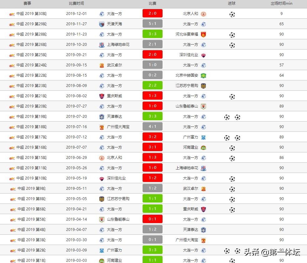 卡拉斯科世界波破门视频,大连一方时期的卡拉斯科图片