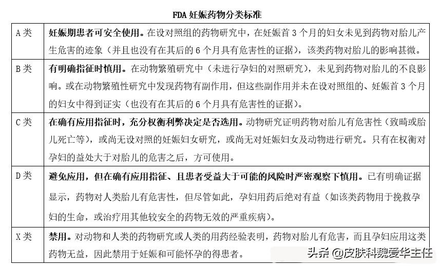 银屑病患者怀孕初期用什么外用药,怀孕期间银屑病怎么治才能断根