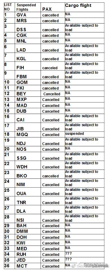ups国际快递航线附加费多少,ups国际空运服务费