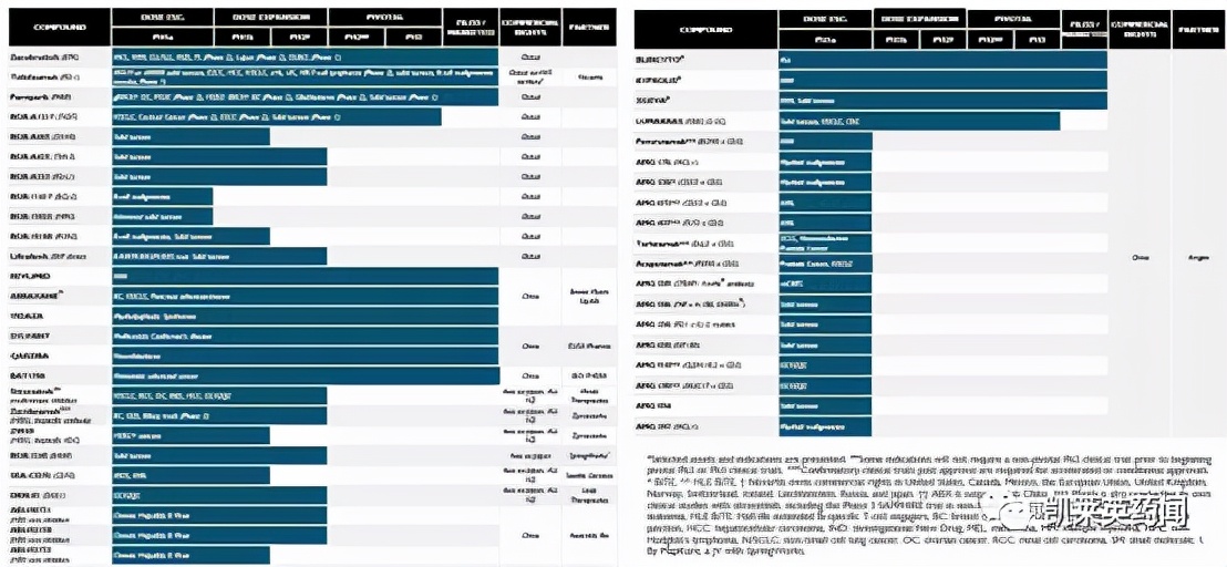 protac小分子的发展历程,protac相比于小分子药物的优势