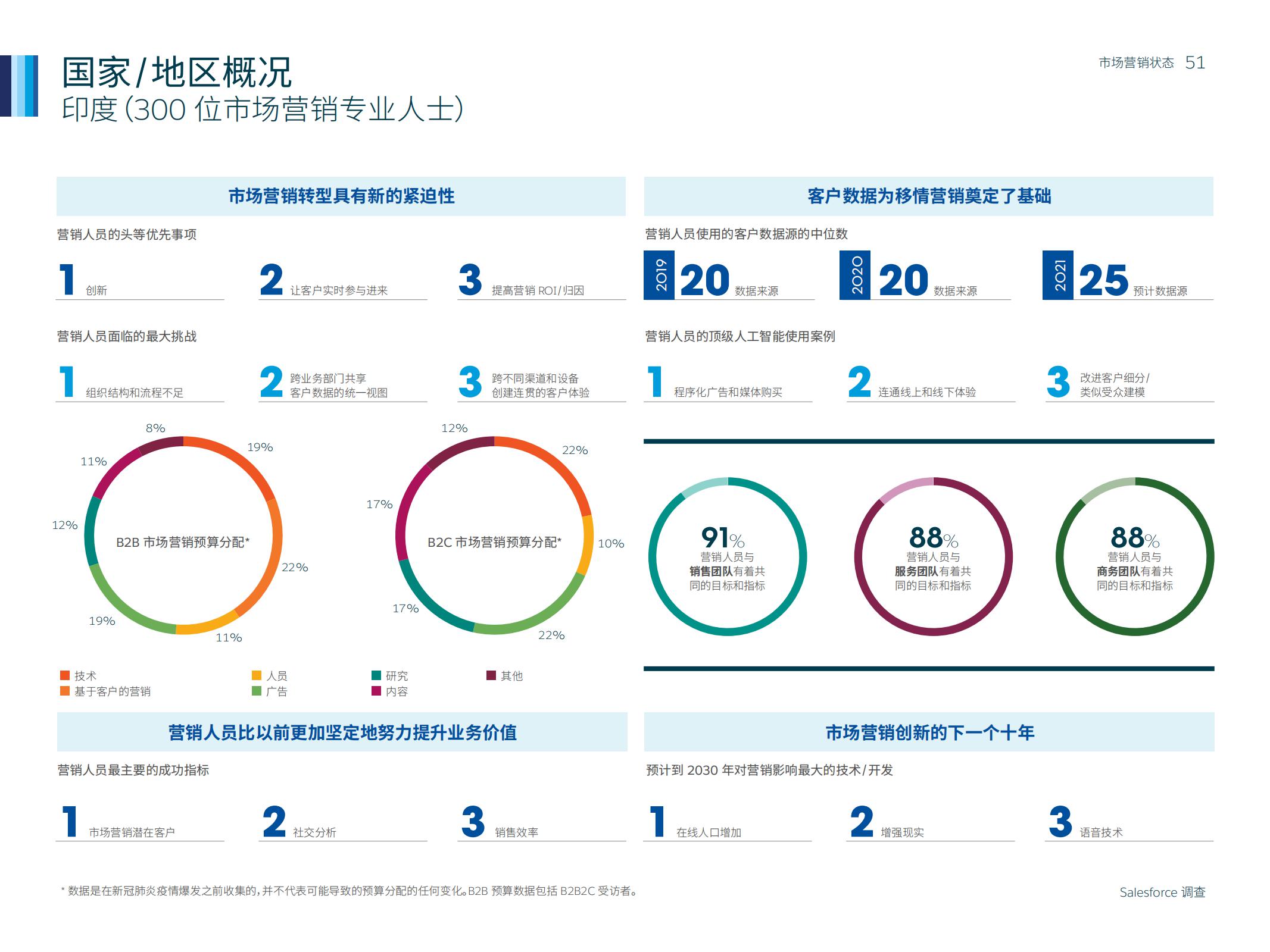市场营销人数,如何通过市场洞察来做好营销