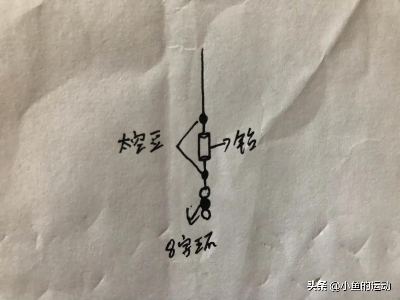 筏钓钓组图解视频,图解筏钓钓底钓组