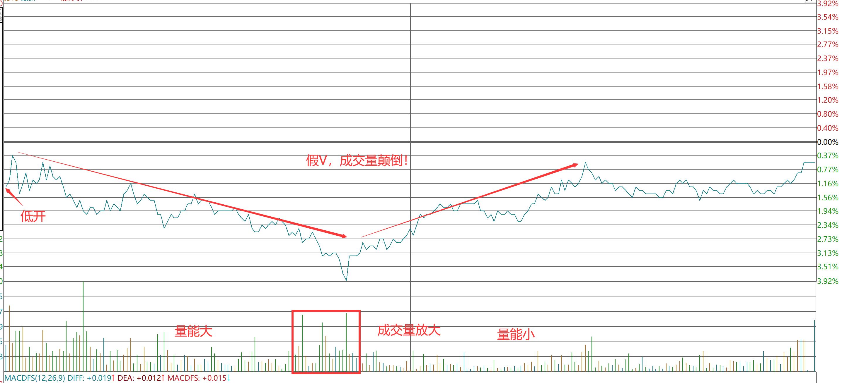 如何利用分时图寻找最佳买入点,怎么精准把握股票的买卖点图片