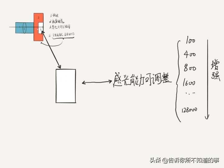 微单相机入门款推荐千元,微单相机入门推荐2020