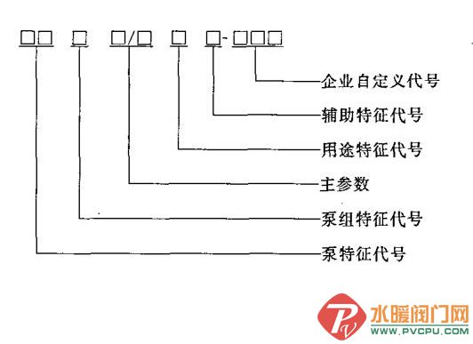 消防泵叶轮型号,消防泵型号规格代表什么