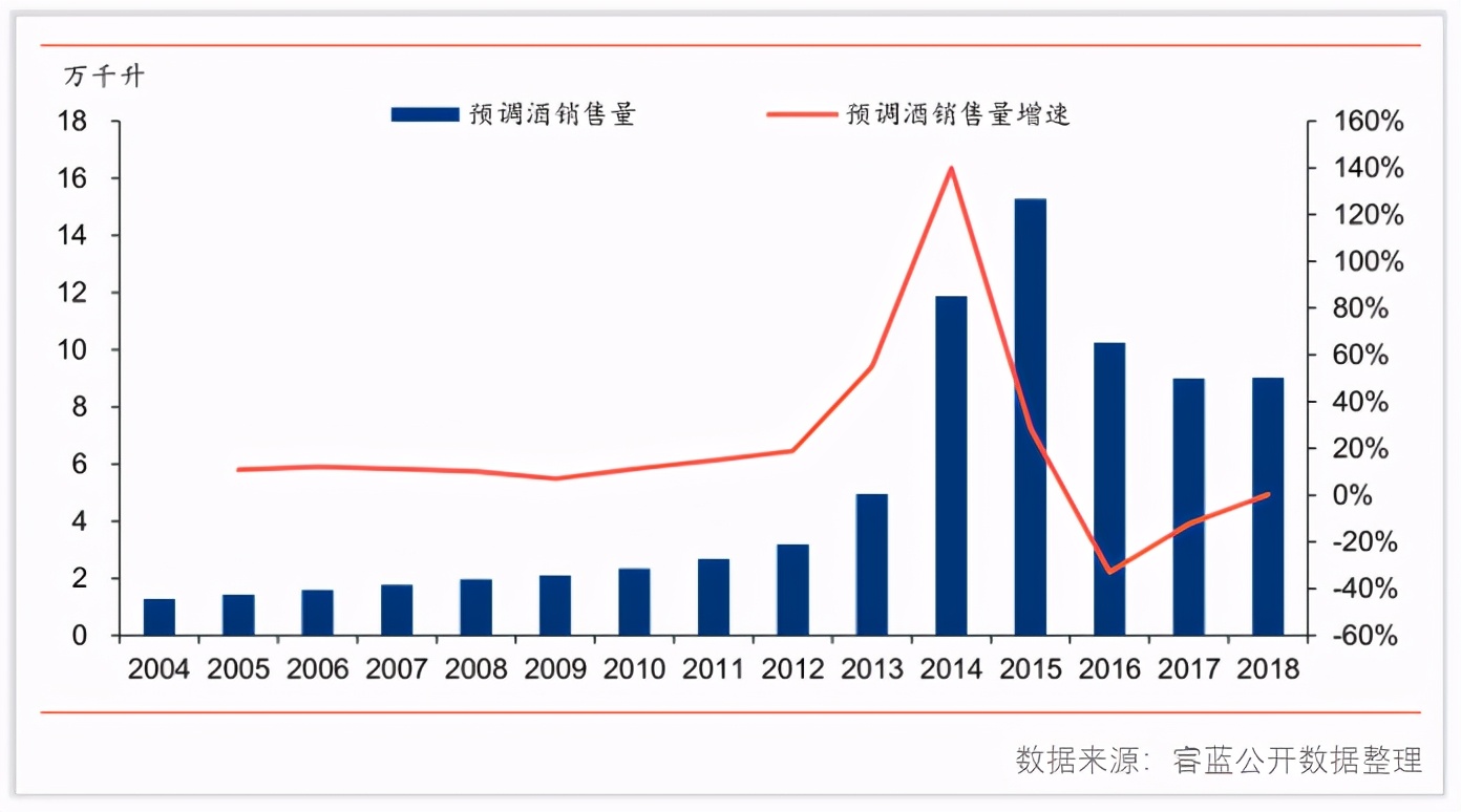 两年涨20倍的股票,锐澳rio有发展前景吗