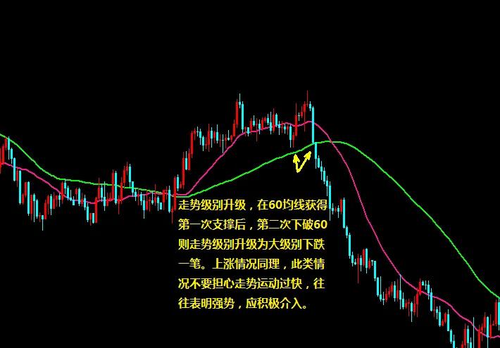 双均线交易系统公式源码,双均线系统和单均线系统