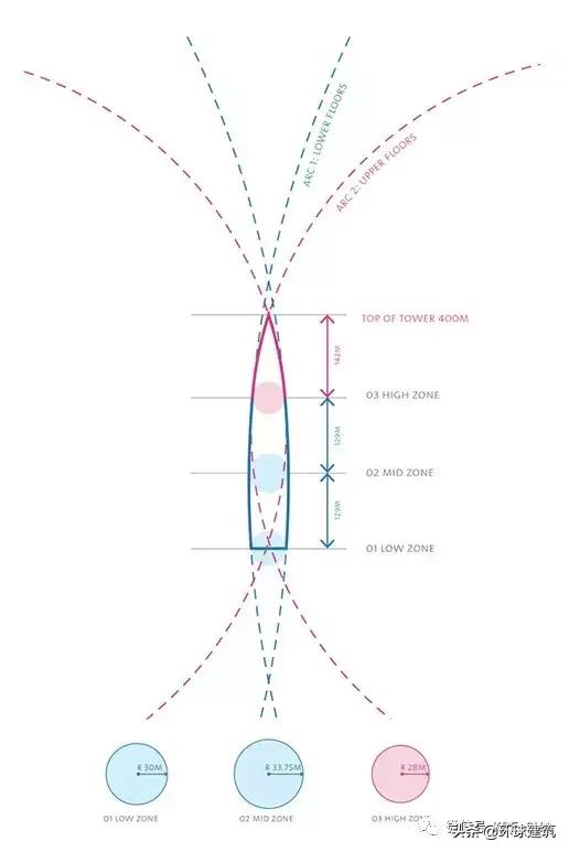 深圳华润春笋大厦原设计,深圳最美地标华润大厦