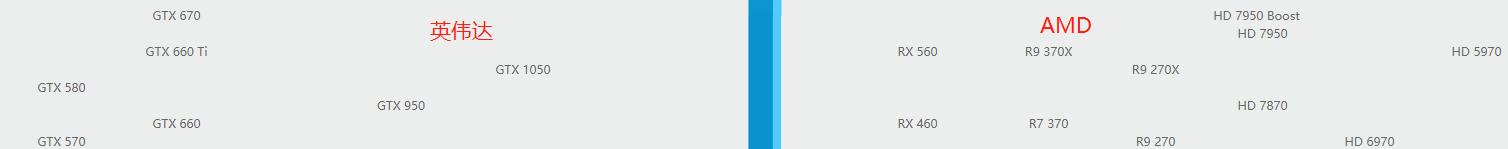 1080显卡玩绝地求生,绝地求生2k配什么显卡