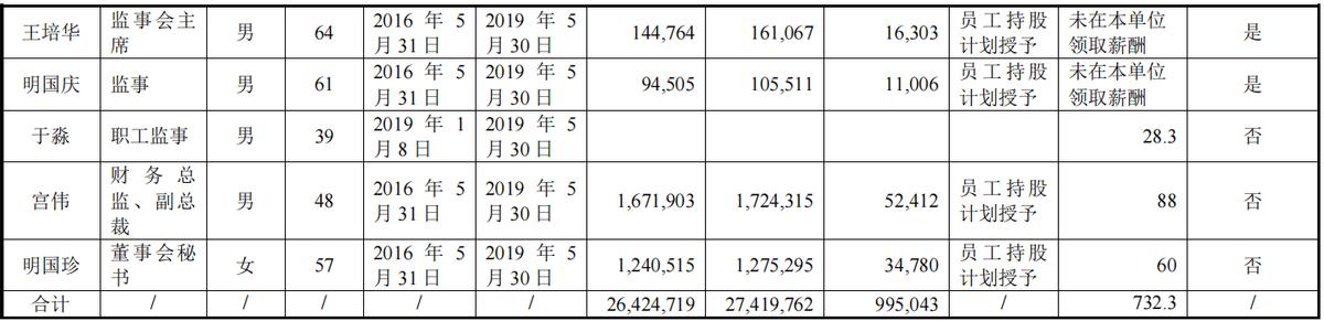 海尔的发展状况及前景,你所了解的海尔是一家怎样的企业