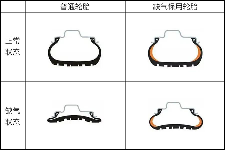 防爆胎的意思,什么是防爆胎有什么标志