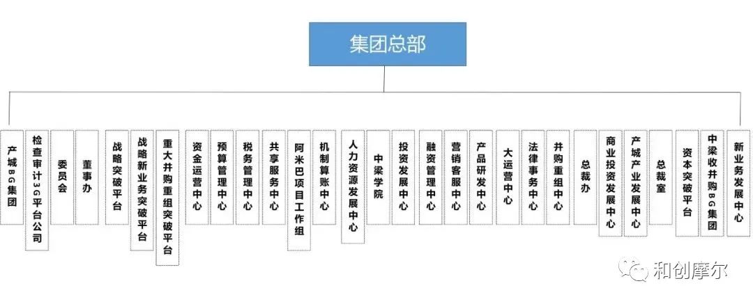 碧桂园组织架构调整山东,碧桂园万科房企排名