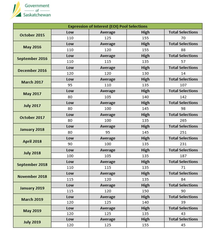 加拿大萨省“真面目”来了解一下？