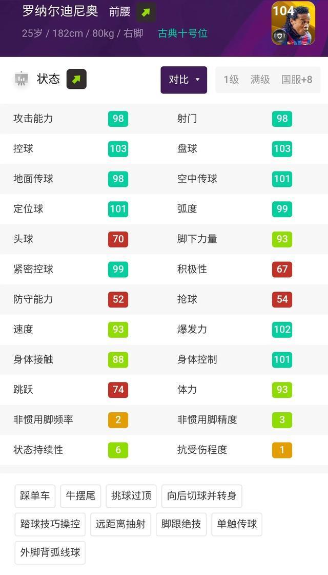 最恐怖足球10大球员,足坛战斗力最恐怖的阵容
