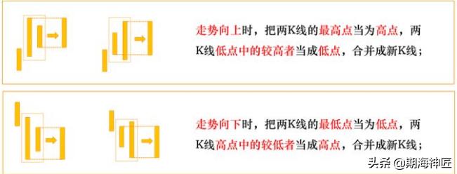 看懂缠论,缠论基础知识及解析