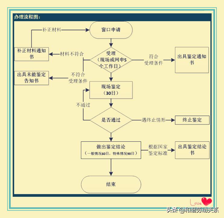 工伤法律知识大全常识,工伤与工伤两者的区别详解