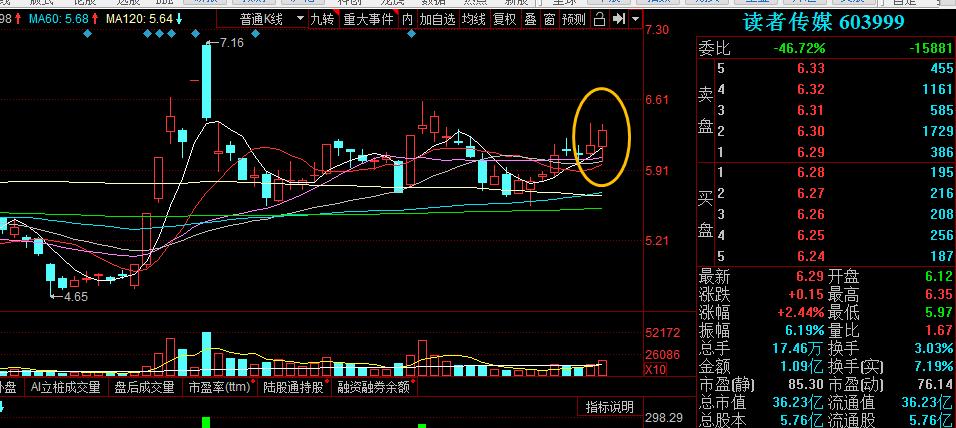 短线短期反弹一触即发,短期做空