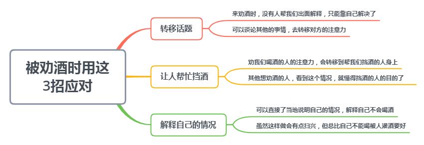 不会喝酒被劝酒要怎么说,酒桌上被劝酒怎么化解