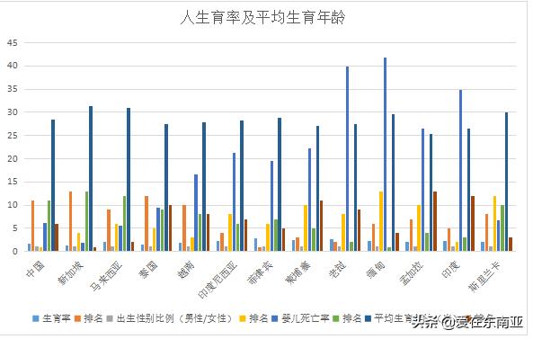 南亚东南亚人口数量,东南亚国家的人口统计分析