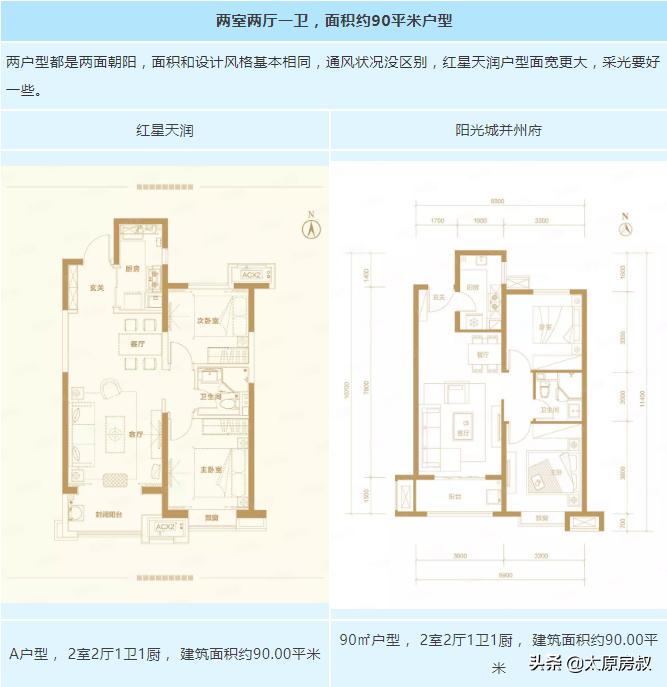 阳光城并州府和红星天润,阳光城并州府和红星天润哪个好