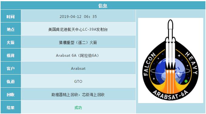 2019各国航天发射计划 (2019年12月全球航天发射合集)