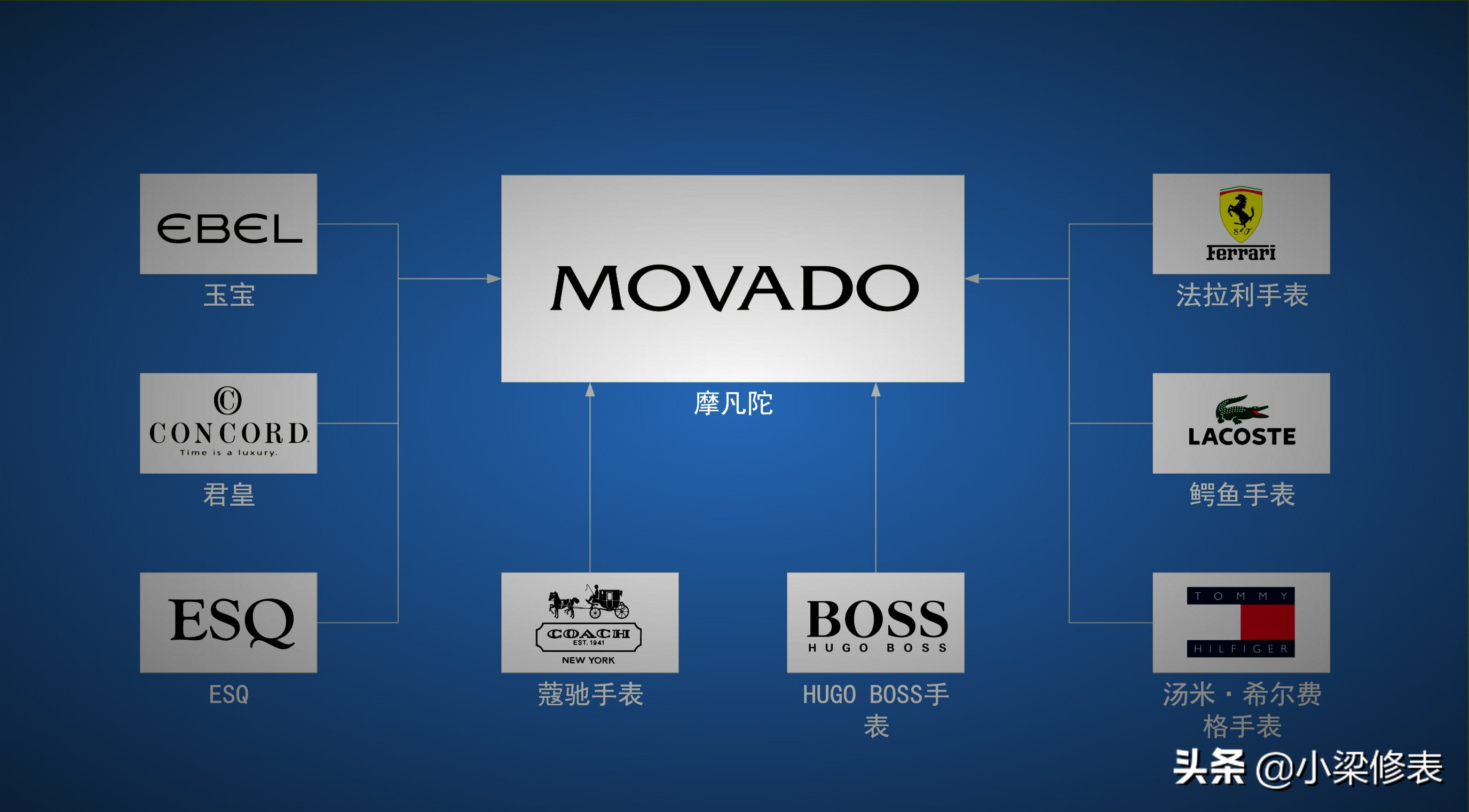 闹钟钟表的十大品牌,家用钟表十大品牌排名