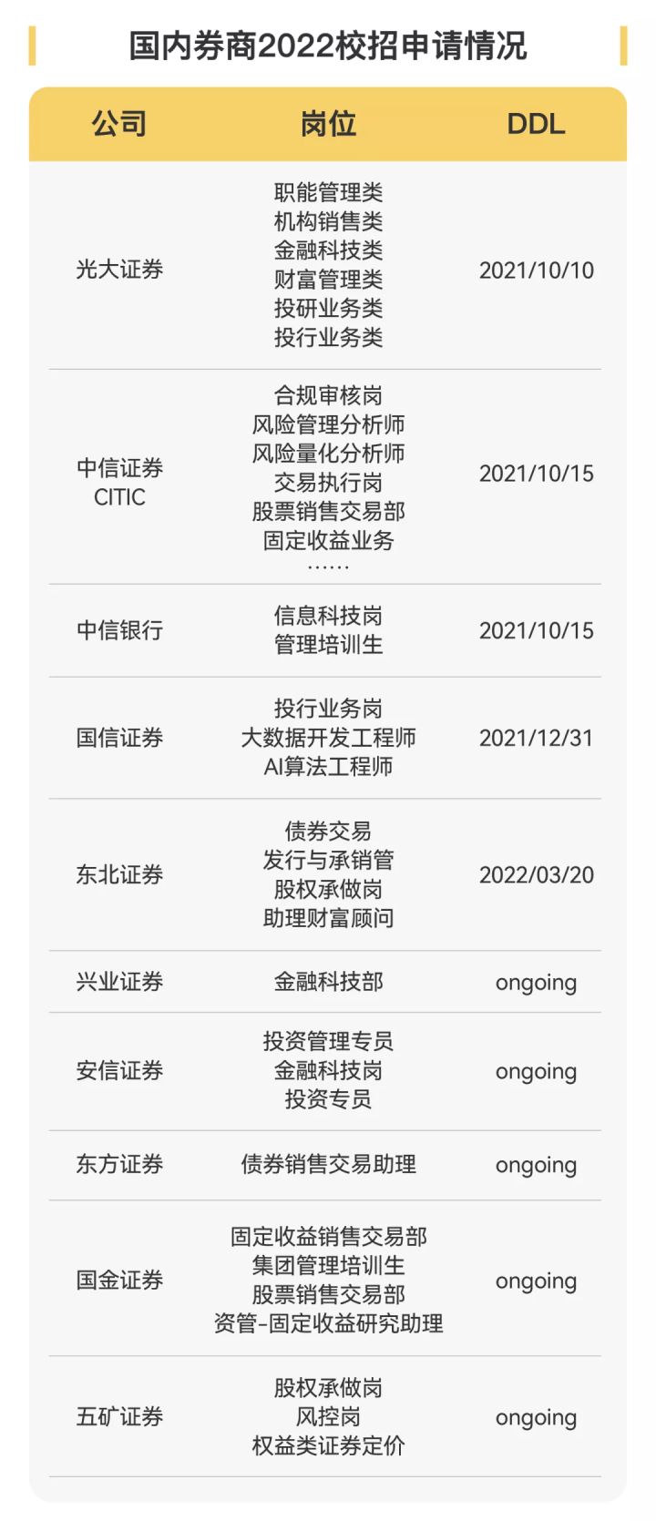 2022涓噾鏍℃嫑瑙嗛,2022涓噾鍏徃鏍℃嫑