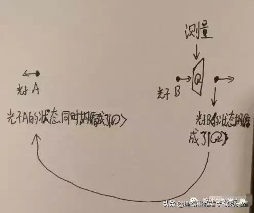 一句话说明什么叫量子纠缠,怎么通俗的解释量子纠缠