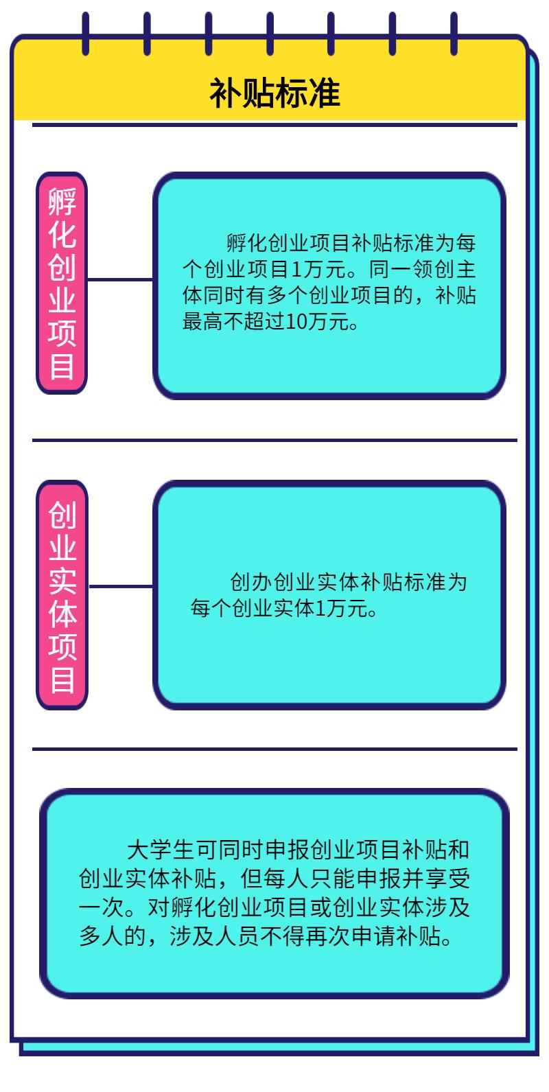 成都大学生创业补贴多久到账,成都失业人员创业补贴政策