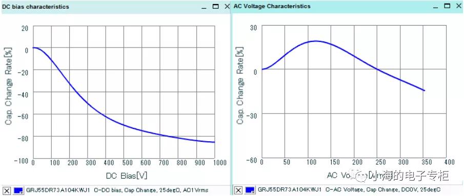 电容是什么样子,电容是什么材料做的