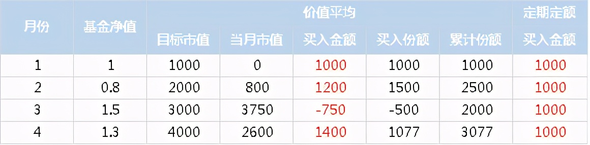 定投入门与技巧,定投最稳的十种方法
