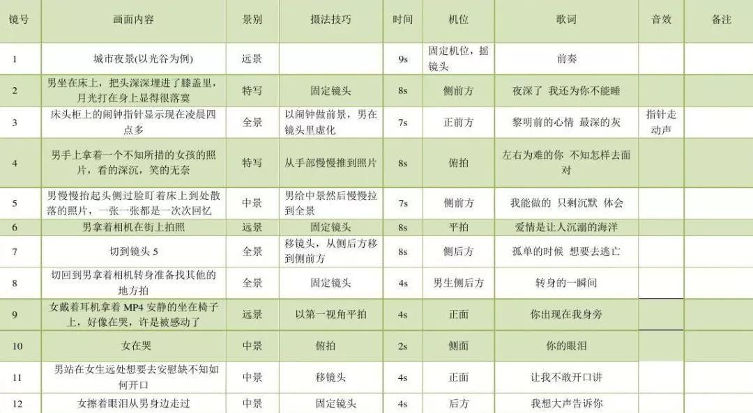 分镜头脚本简单版,知识分享分镜头脚本