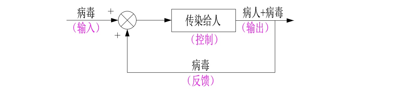 世界五大学习方法之跨界学习法（思维网之正反馈）