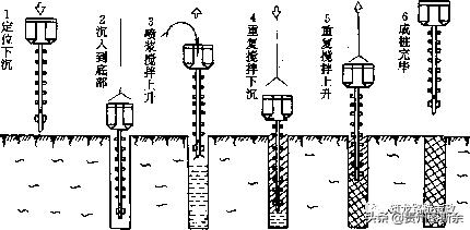 路基施工全程详解，值得反复学习