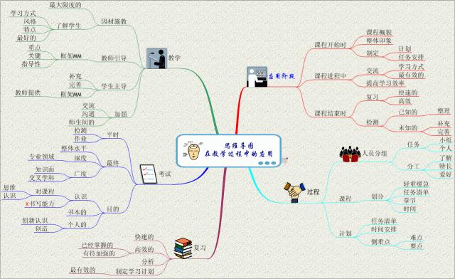 什么是思维导图怎么画,什么是思维导图四年级