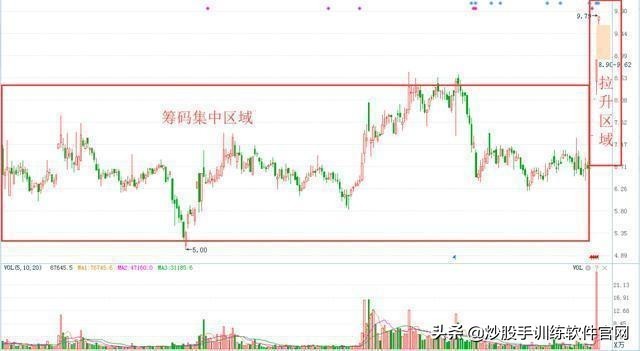 股票哪个指标可以判断主力动向,判断股票拉升的指标有哪些