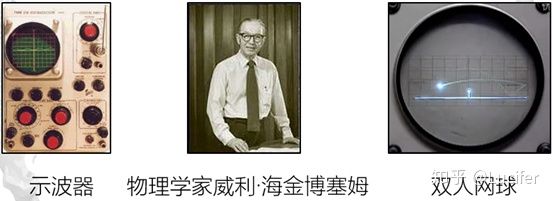 回顾中国30年电子游戏史,从古至今游戏的发展及变迁