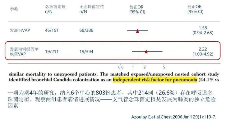 真菌培养及鉴定是阳性严重吗,怎么鉴别肺部真菌感染