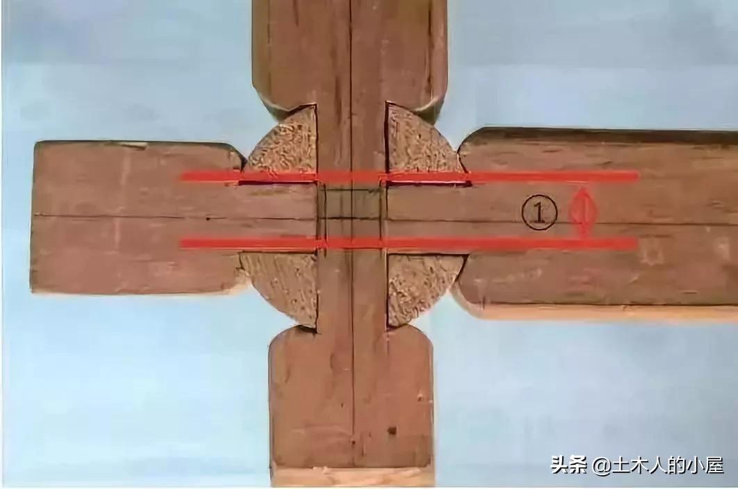 什么叫做榫卯,榫卯的魅力是什么