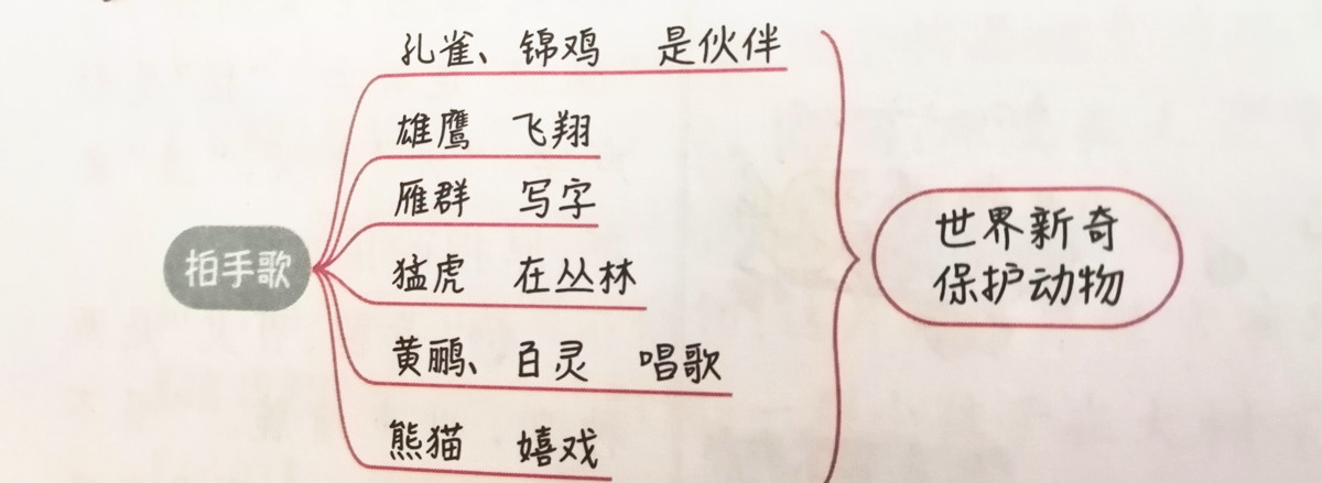 二年级上册语文课文讲解重点归纳,二年级上册语文第3单元预习资料