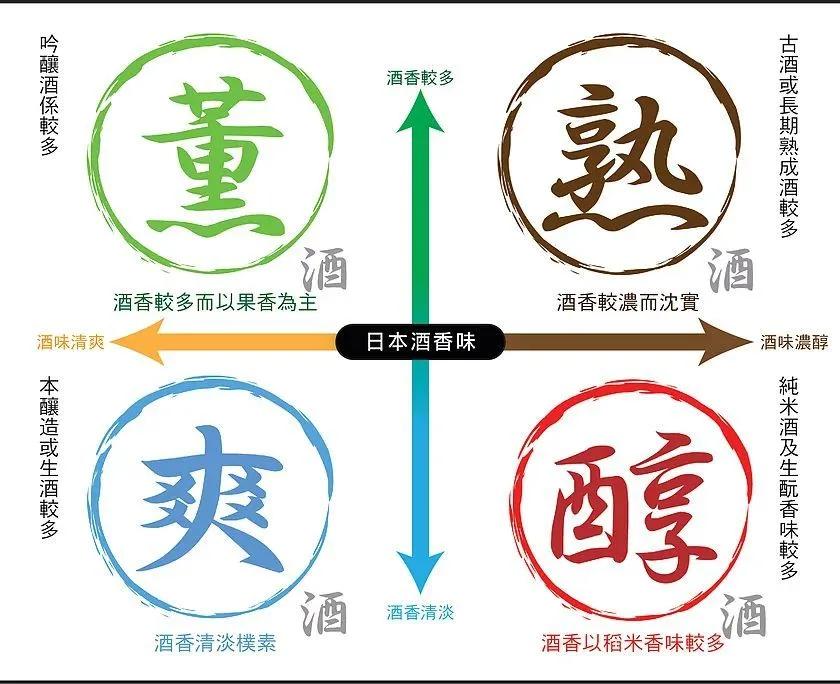 老有人说清酒就是米味？读完这篇文章我们一起嘲笑这种人