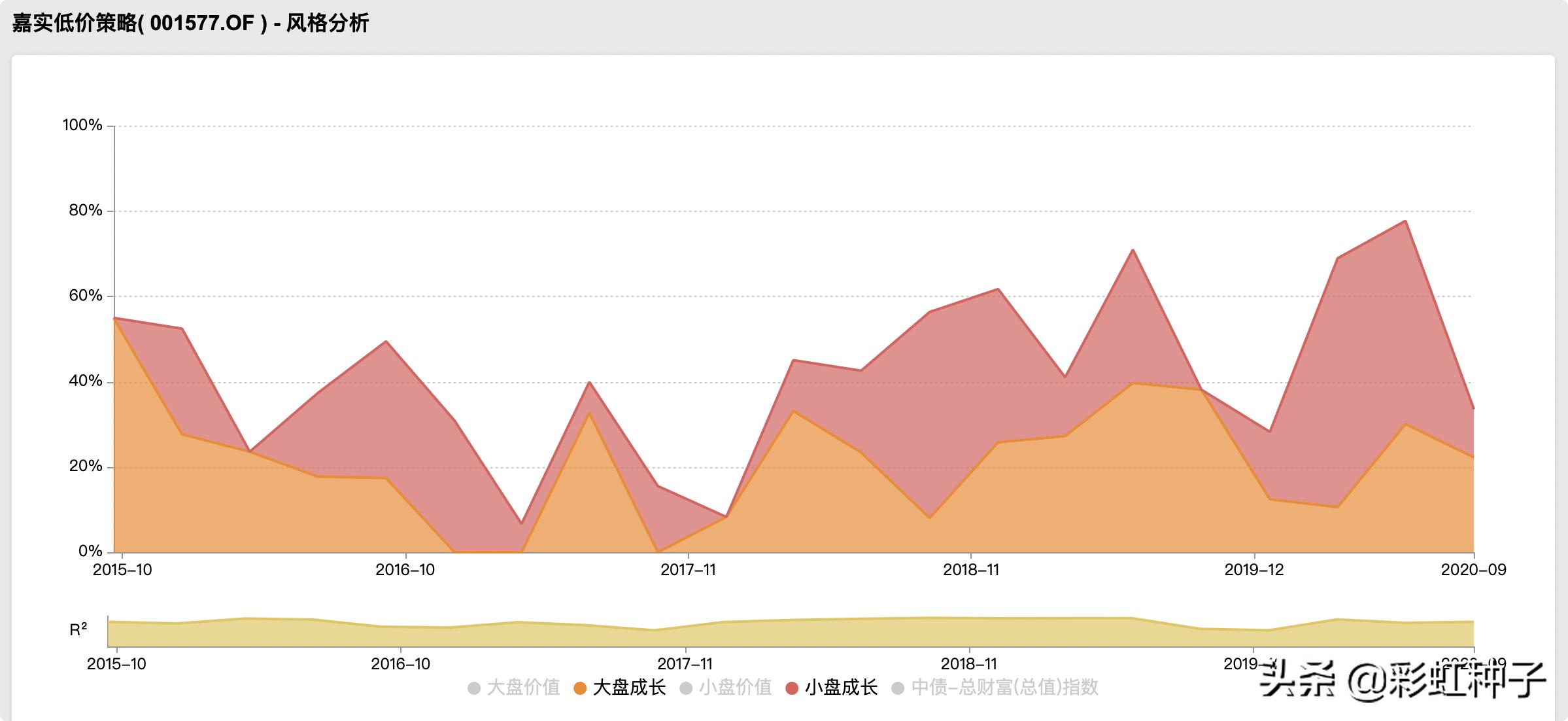 一句话点评NO.582｜中欧基金李帅-中欧产业前瞻，值不值得买？