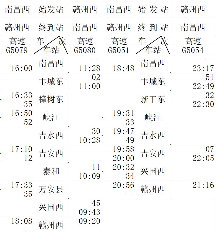 2019昌赣高铁各个站的时刻表,昌赣高铁开通视频