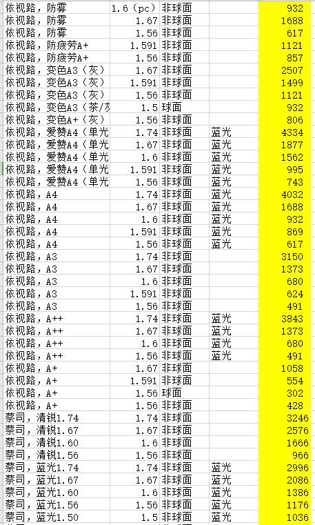 依视路如何,依视路真的好吗