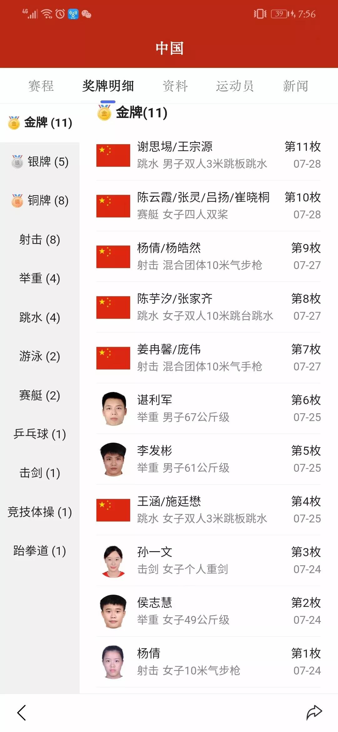 东京奥运会中国金牌夺冠回顾,2021年东京奥运会中国队金牌